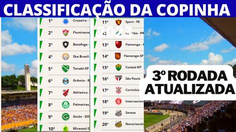 copinha 2023 tabela.